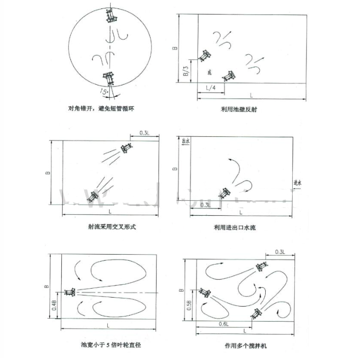 潛水?dāng)嚢铏C的安裝形式說明